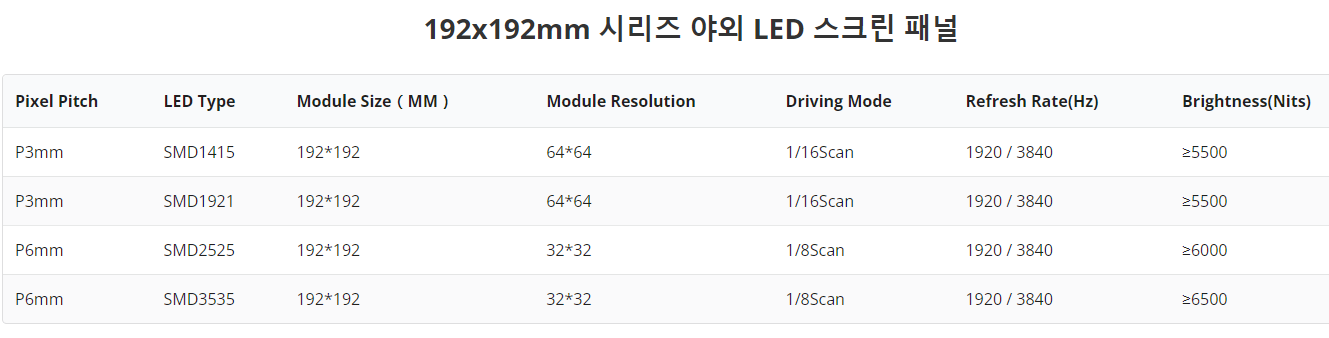 P2.5 - 옥외 - 320mmx160mm